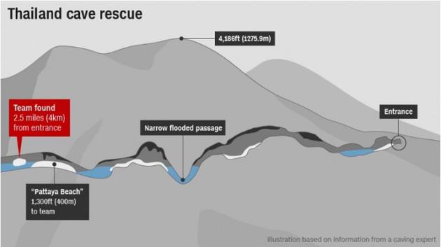 泰国足球少年队被困洞穴 当局欲展开大胆援救计划