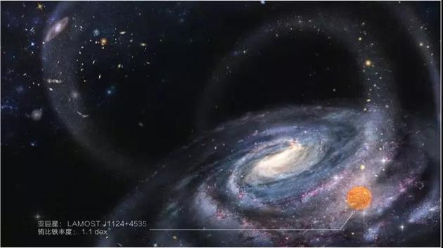 图为新发现的这颗银河系“星系际移民”的示意图（中国国家天文麻钰薇绘制）