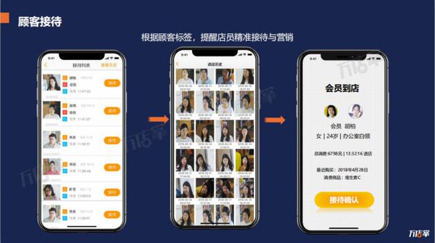 图片来源:万店掌人脸识别解决方案