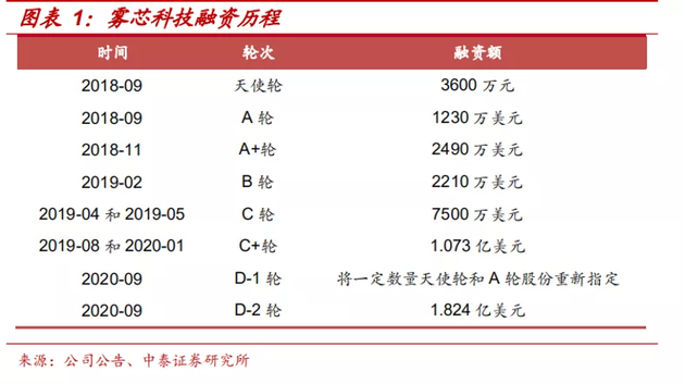 图源：中泰证券研究报告