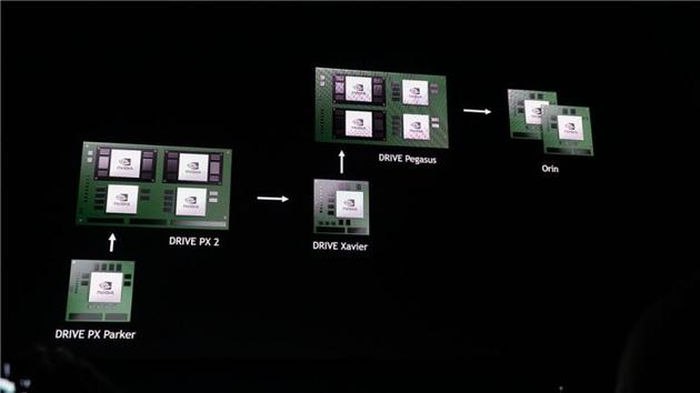 英伟达Drive架构路线图