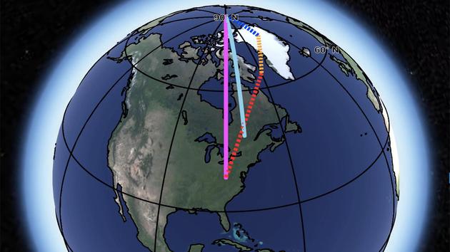 导致地球自转出现“摇摆”的三个原因：格陵兰岛冰层损失(蓝色底线)；随着冰川融化出现的陆地反弹(橙黄色底线)；以及地幔层对流(红色虚线)。