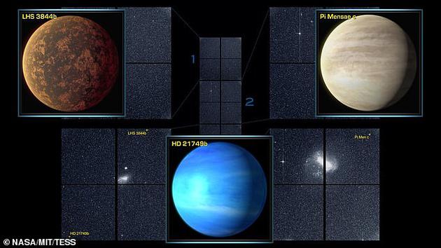 tess发现第三颗系外行星,属于气态"亚海王星"