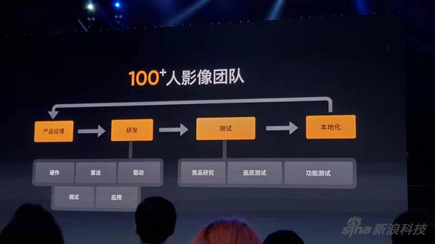 影像团队介绍
