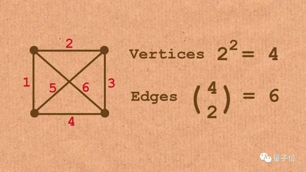 图片来源:YouTube @Numberphile