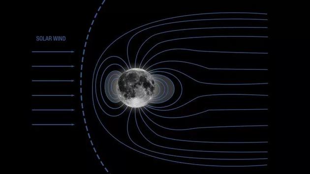 我们的月亮在40亿年前也曾有过自己的磁场。
