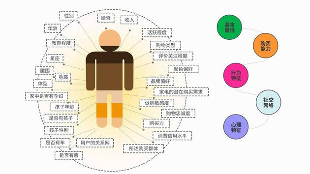 图片来源:CSDN博客