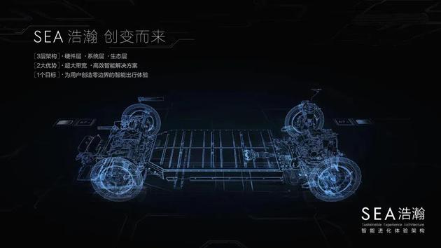 吉利SEA浩瀚架构平台,图源吉利控股集团公众号