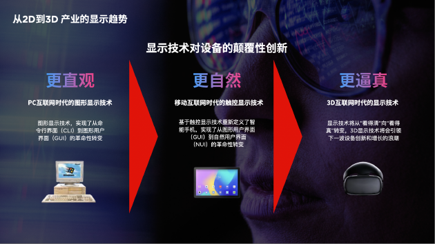 实时人眼追踪、内置3D引擎,联想ThinkVision裸眼3D显示器展示四大应用场景