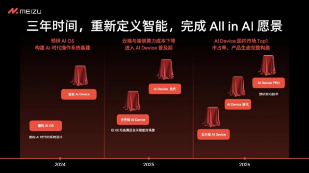 魅族宣布 All in AI 战略调整 智能手机业务仍继续保留软硬件维护服务