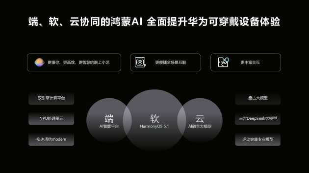 首款鸿蒙AI手表马上亮相!华为WATCH 5定义腕上智慧新范式