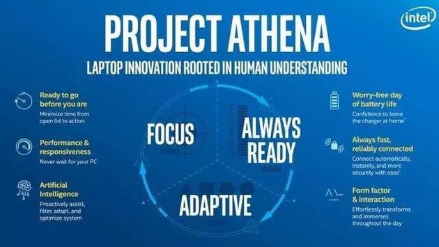 Project Athena项目详情