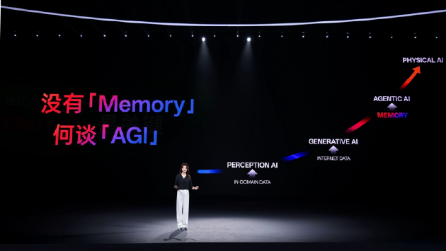 建立AI时代“度量衡”：OPPO联合OpenKG推出首个端侧AI记忆评测基准MobileMem