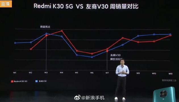 K30系列销量和友商对比