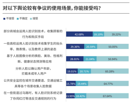 2020整容人口_人口普查