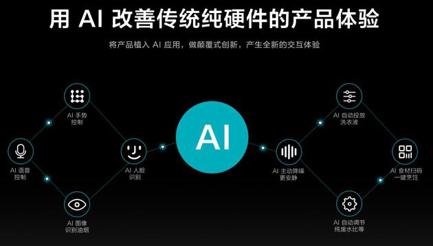 小米生态链企业云米上市了，能打破智能家居僵局吗?