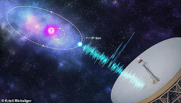 快速射电暴循环周期为157天 起源仍是未解之谜宇宙中子星