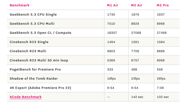 苹果M2 MacBook Air拆解，确认256GB机型只有一个NAND芯片
