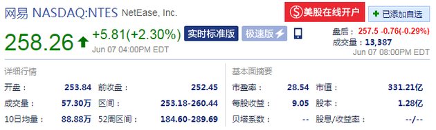网易股价(来源:新浪财经)