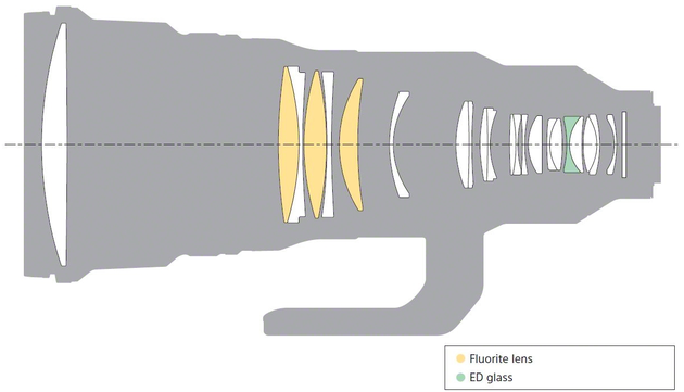 FE 400mm F2.8 GM OSS
����ͼ