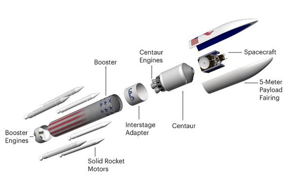 ULA火神火箭的结构图