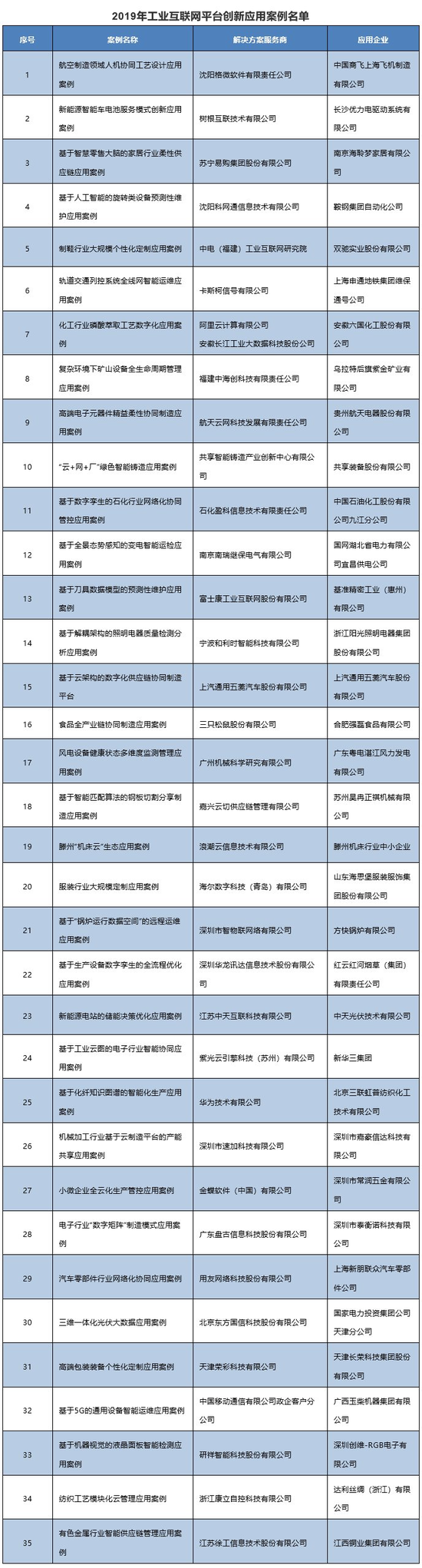 来源:工业和信息化部信息技术发展司