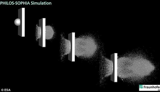 研究人员将继续进行模拟，直到最终能复制出真实的碰撞场景。然后，他们将再现500千克规模的卫星碰撞时的全部影响。