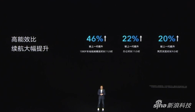 MagicBook Pro續航提升