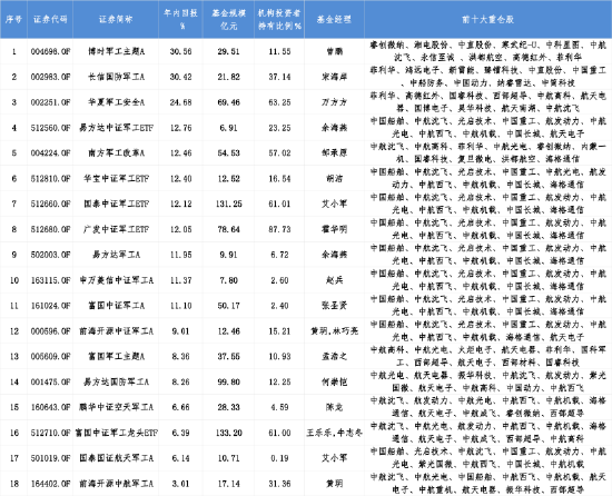 数据来源:Wind 截止至20250904