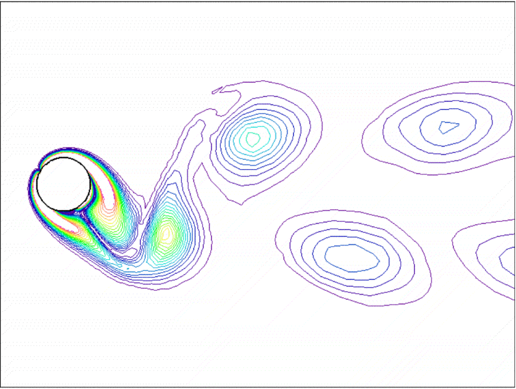 物体随涡旋振动模拟图 | 图源：Wikipedia