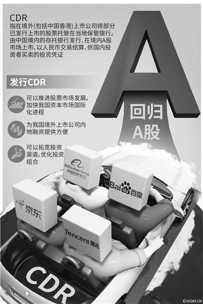 哪些独角兽能用CDR回归A股？首批8家企业已经确定