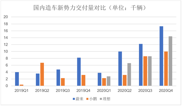 制图：BT财经