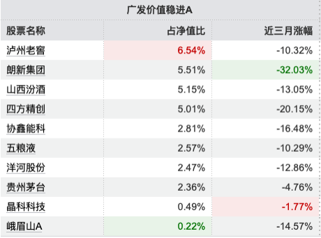 数据来源：Wind 截止至20251216