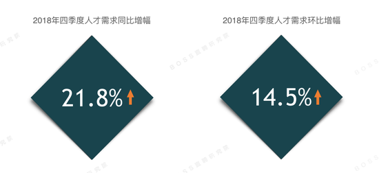 图片来源:Boss直聘