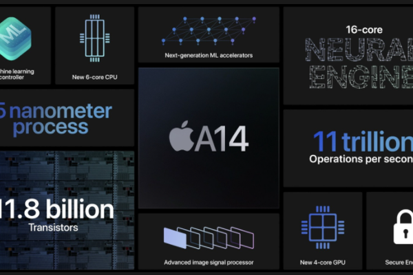 A14仿生芯片使用5nm技术 CPU速度提升40％