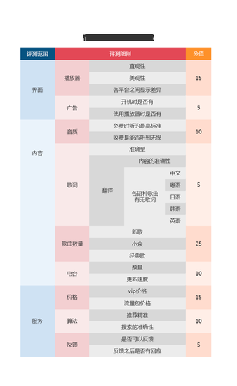 音乐App评测虾米篇:版权不足