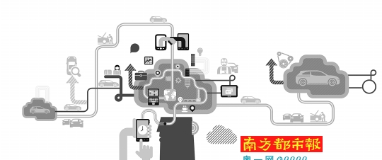 颠覆与重塑:且看互联网+出行风起云涌|滴滴|黄