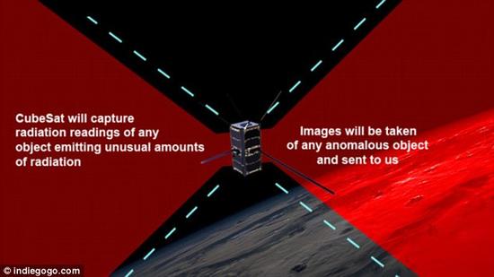 软件工程师戴夫?柯特(Dave Cote)和其他研究人员共同提出了这一想法，将普通大众的力量融入到对地外文明和UFO的搜索之中。CubeSat卫星可以通过闪烁计数器来测量周边环境中的辐射大小，此外，采用了抛物柱面镜头的摄像头可以保证360度的全方位视角。