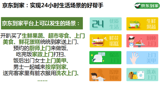 京东生鲜配送:京东为啥要赚生鲜配送辛苦钱?