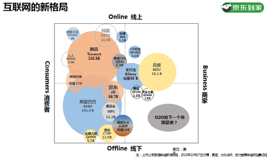 京东生鲜配送:京东为啥要赚生鲜配送辛苦钱?