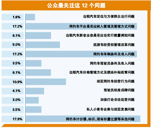 交通部公布《深化出租汽车行业改革两个文件征求意见总体情况分析<a href='http://www.100ec.cn/zt/bgk/' target='_blank'>报告</a>》