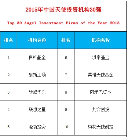 2015年中国天使投资机构30强