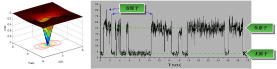 ��ԭ�ӹ�ż����ʾ��ͼ�����е�ԭ���ź�