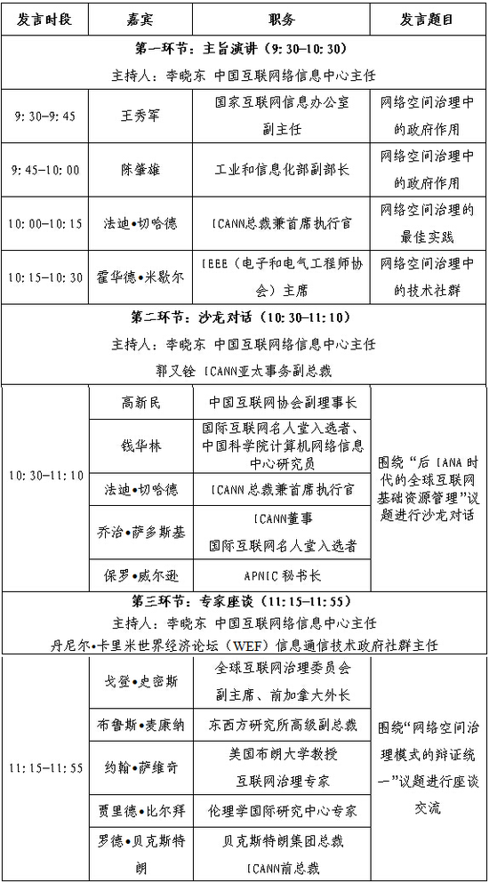 网络空间治理论坛议程|世界互联网大会|网络