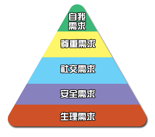 核动力飞机:核能也疯狂:核动力飞机和火箭异想天开的感觉 马斯洛需求层次理论