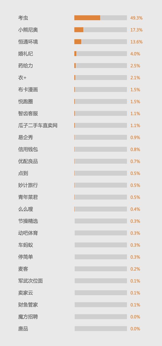 风云榜排名_易烊千玺舞蹈风云榜(2)