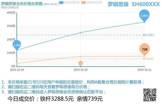 罗辑思维的“地下江湖”一切都有但和知识无关 (作为金融衍生品的可转让罗辑思维会员资格)