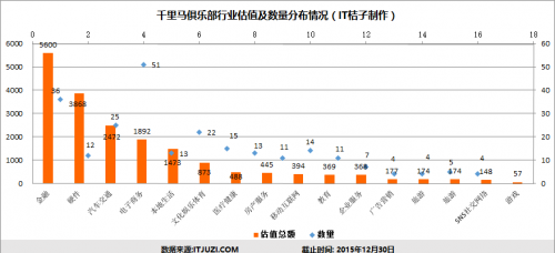 千里马俱乐部:新浪创业&IT桔子年度盘点之二:千里马俱乐部