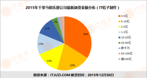 千里马俱乐部:新浪创业&IT桔子年度盘点之二:千里马俱乐部