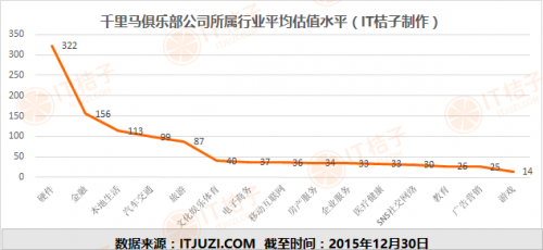 千里马俱乐部:新浪创业&IT桔子年度盘点之二:千里马俱乐部